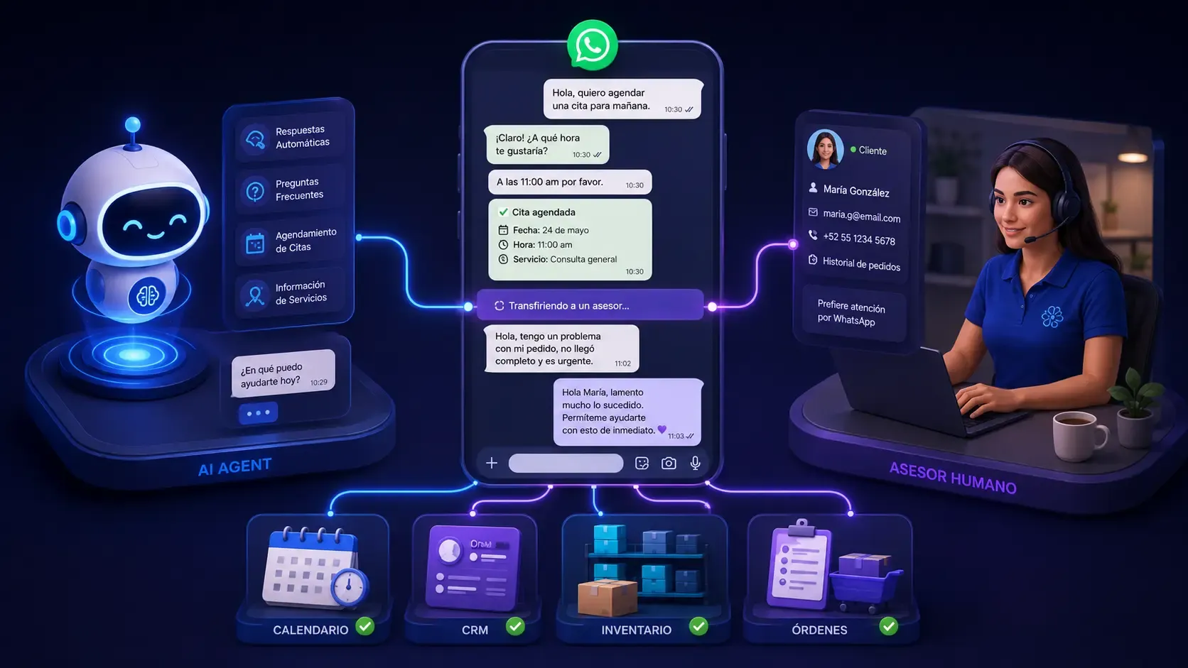 Automatizar WhatsApp sin perder el trato humano